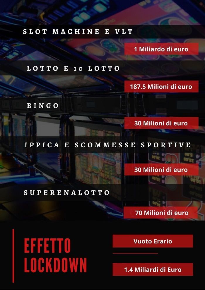 giochigatsby-misc_images-infografio-vuoto-erario-giochi-lockdown_2021-10-26-163428_cdjg.jpg
